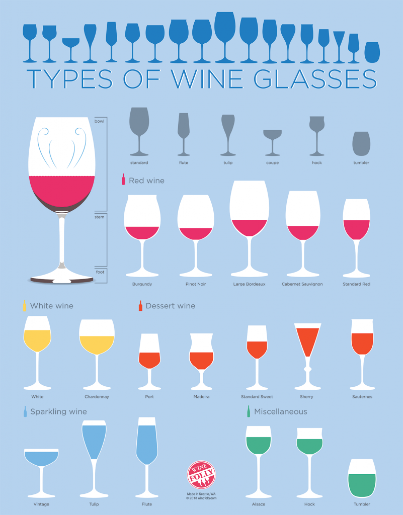 Jak se jmenuje sklenice na bile víno?